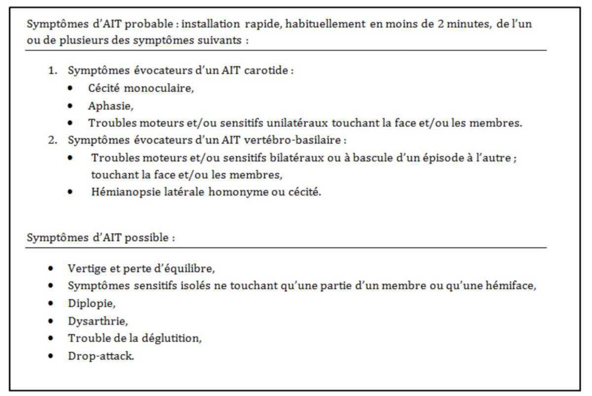 AIT