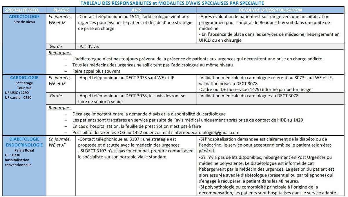 Demandes d'avis (complet)