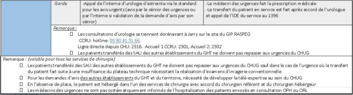 Demandes d'avis (complet)