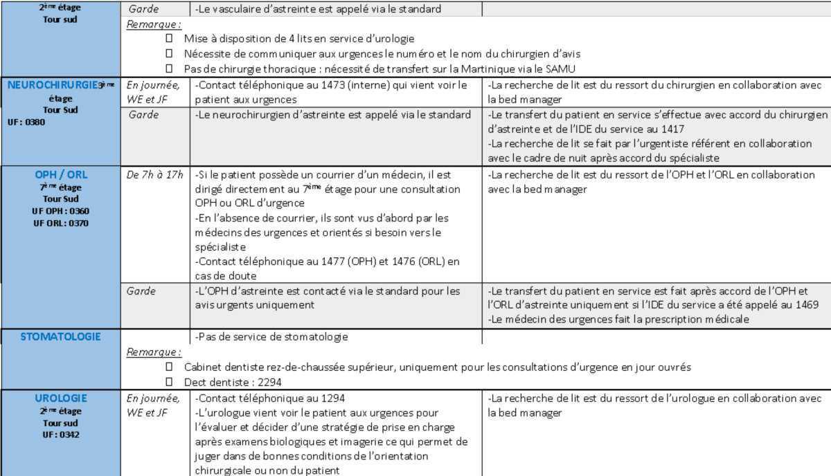 Demandes d'avis (complet)