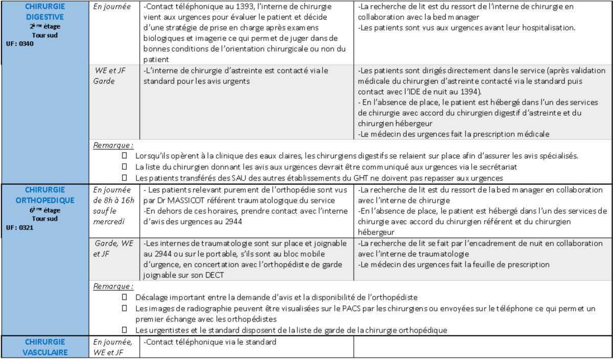 Demandes d'avis (complet)