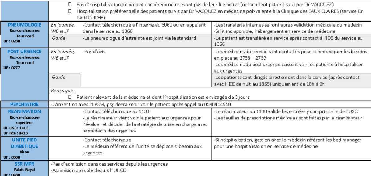 Demandes d'avis (complet)