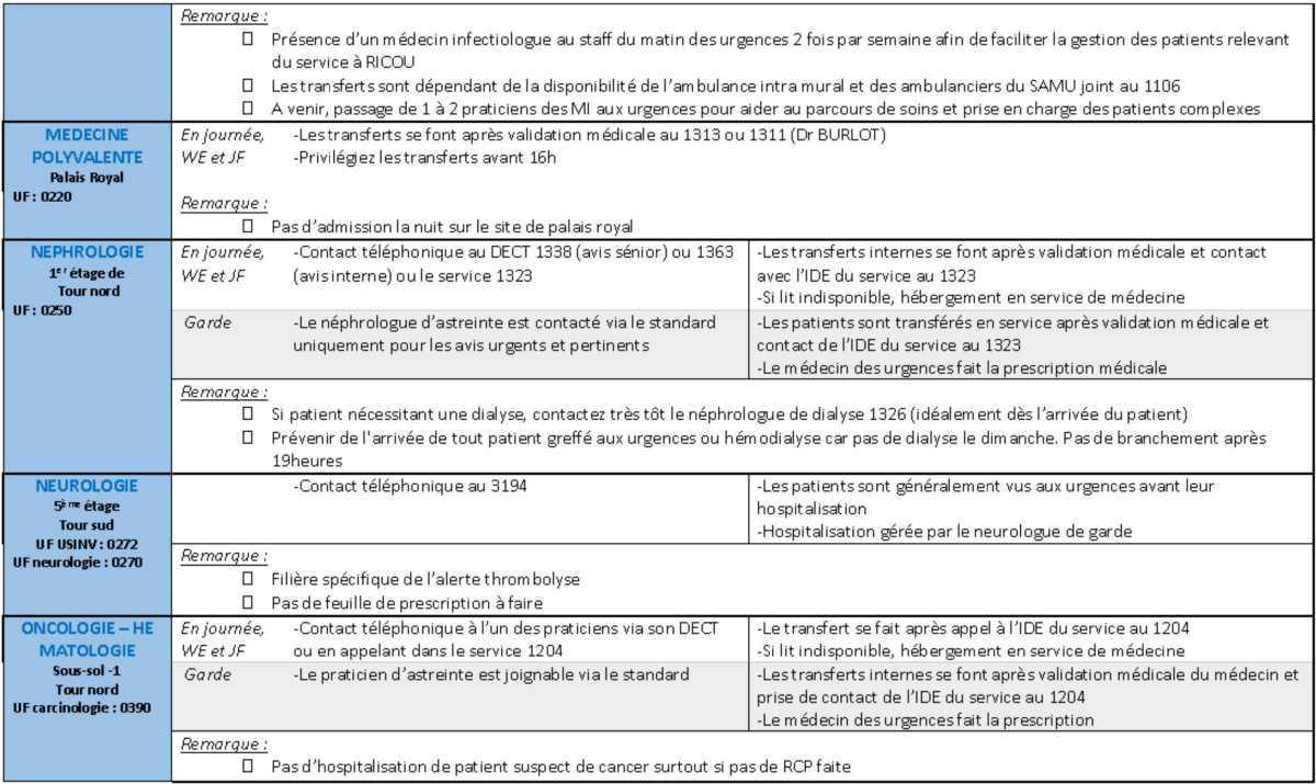 Demandes d'avis (complet)