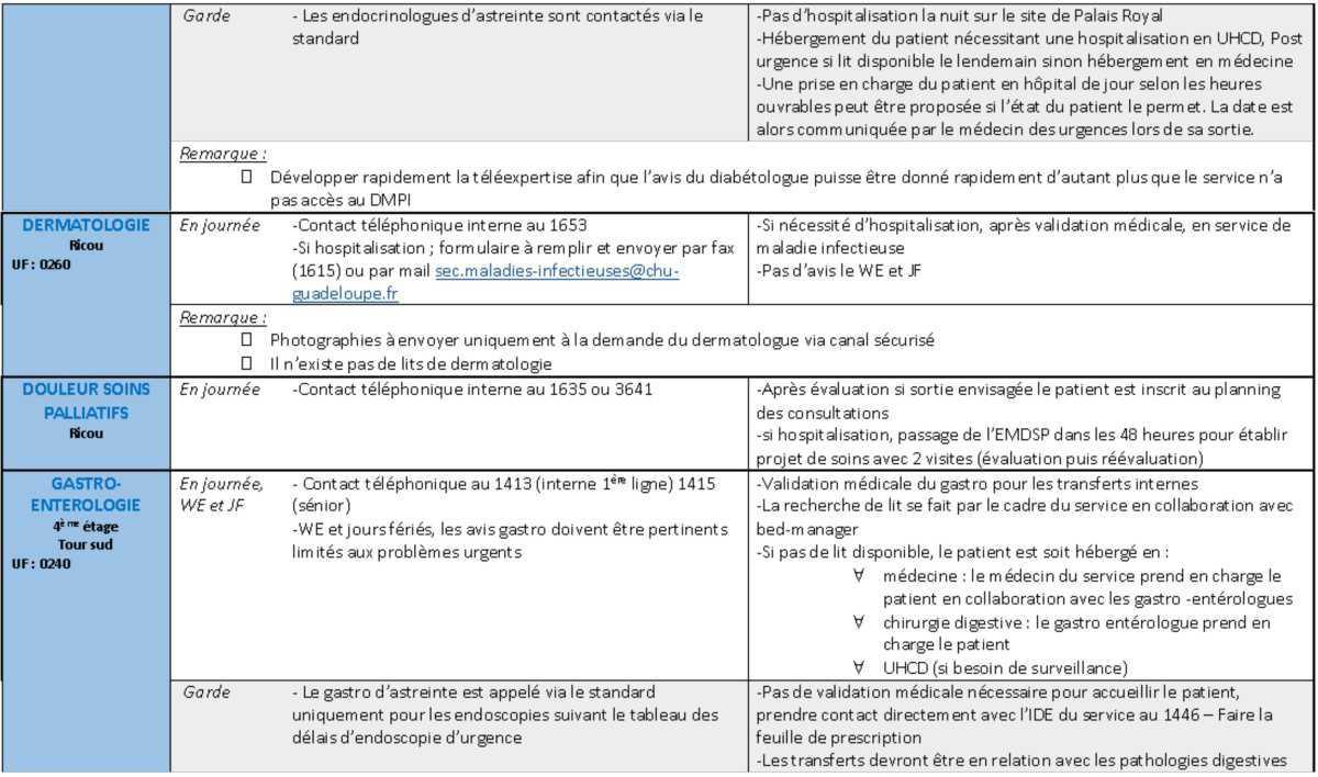 Demandes d'avis (complet)