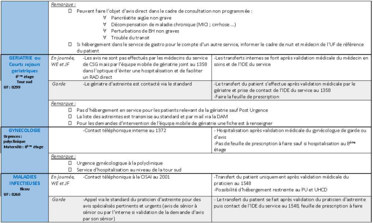 Demandes d'avis (complet)
