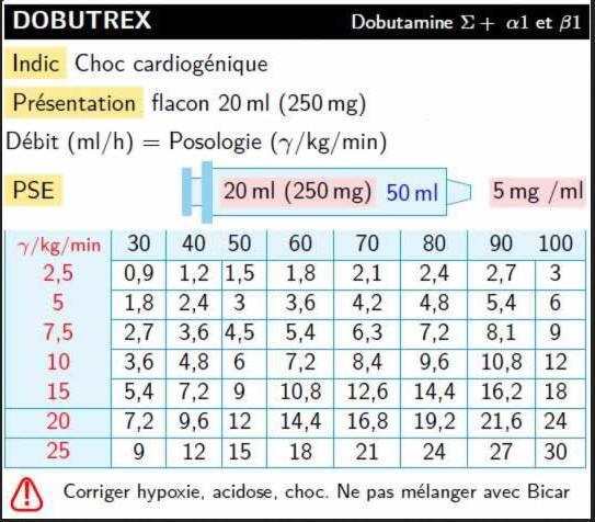 Dobutamine