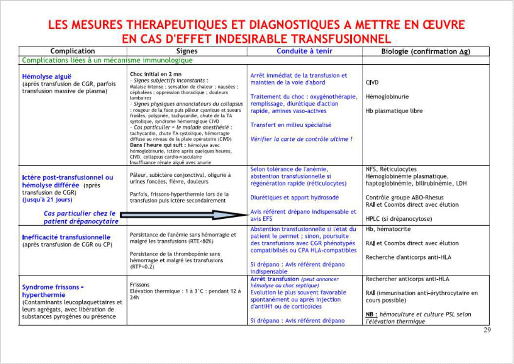 CAT en cas d'effet indésirable transfusionnel