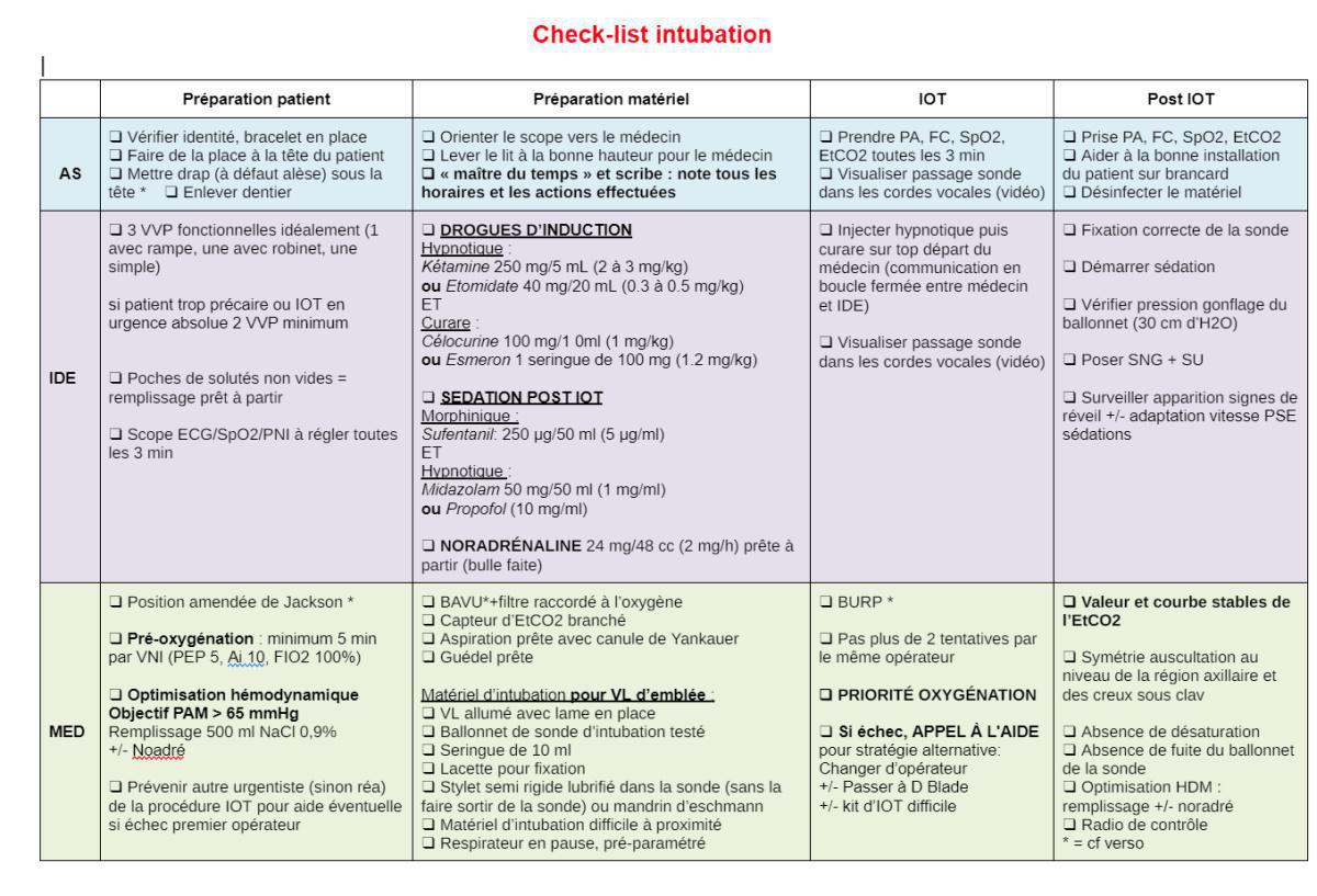 Checklist intubation