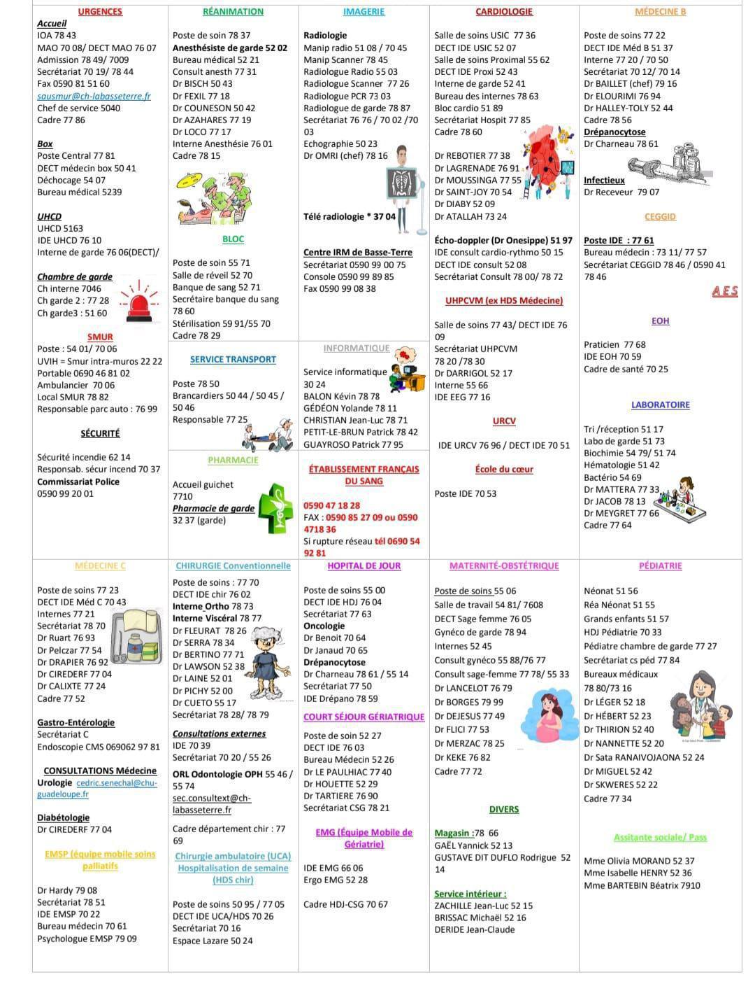 Annuaire CHBT