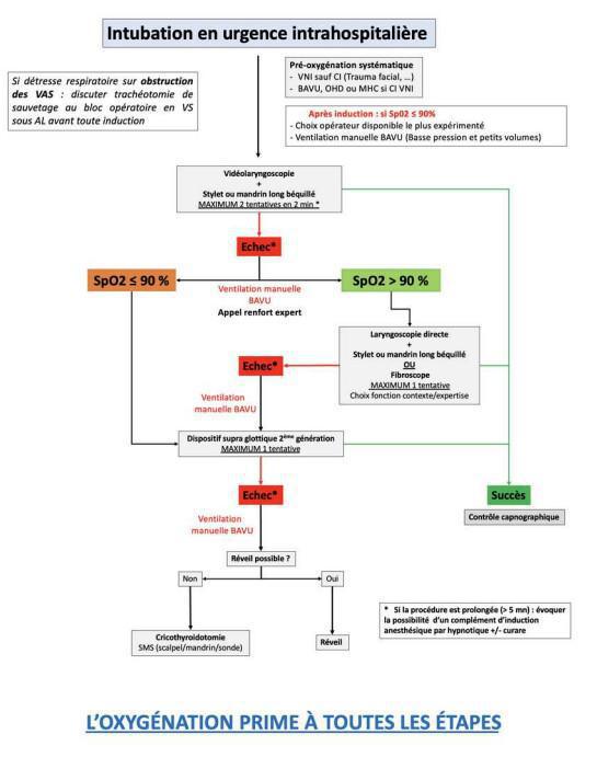 Reco SFMU/SFAR ISR 