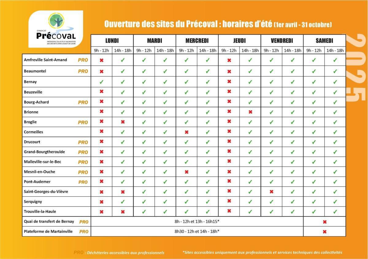 Dechetterie de Grand Bourgtheroulde