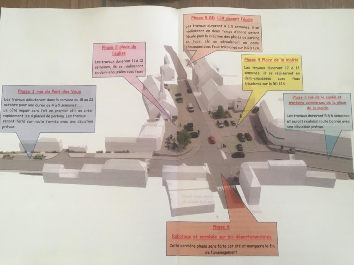 Aménagement Centre Bourg Aménagement Centre Bourg