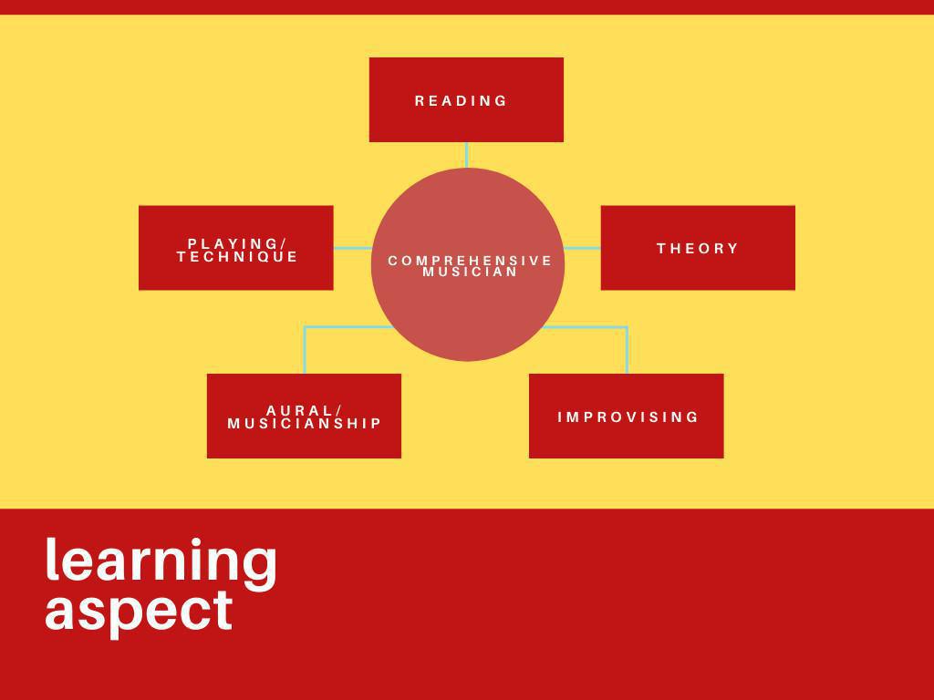 Learning Aspect Learning Aspect