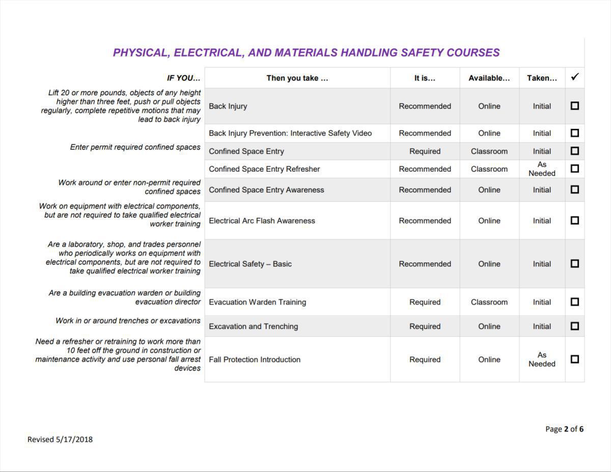 The Importance of Safety Training