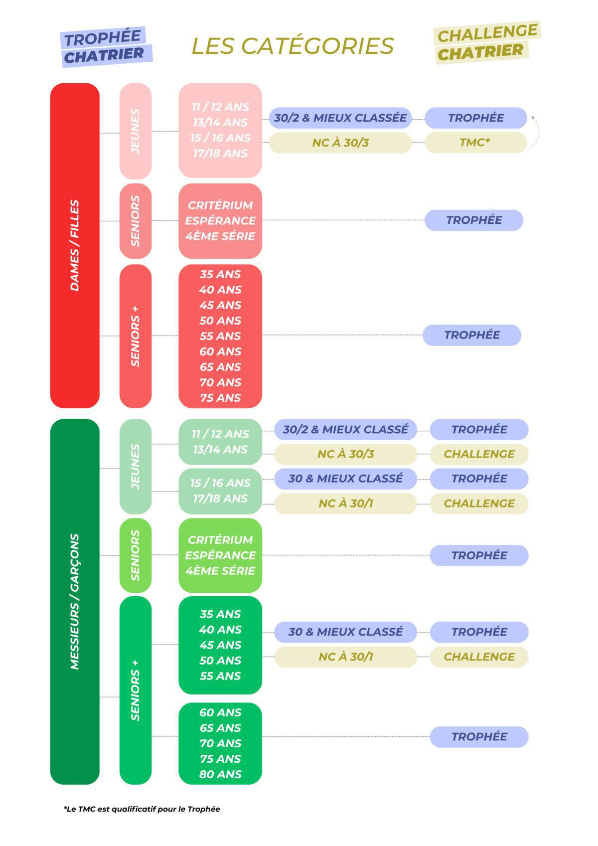 Inscriptions Trophée Chatrier Inscriptions Trophée Chatrier