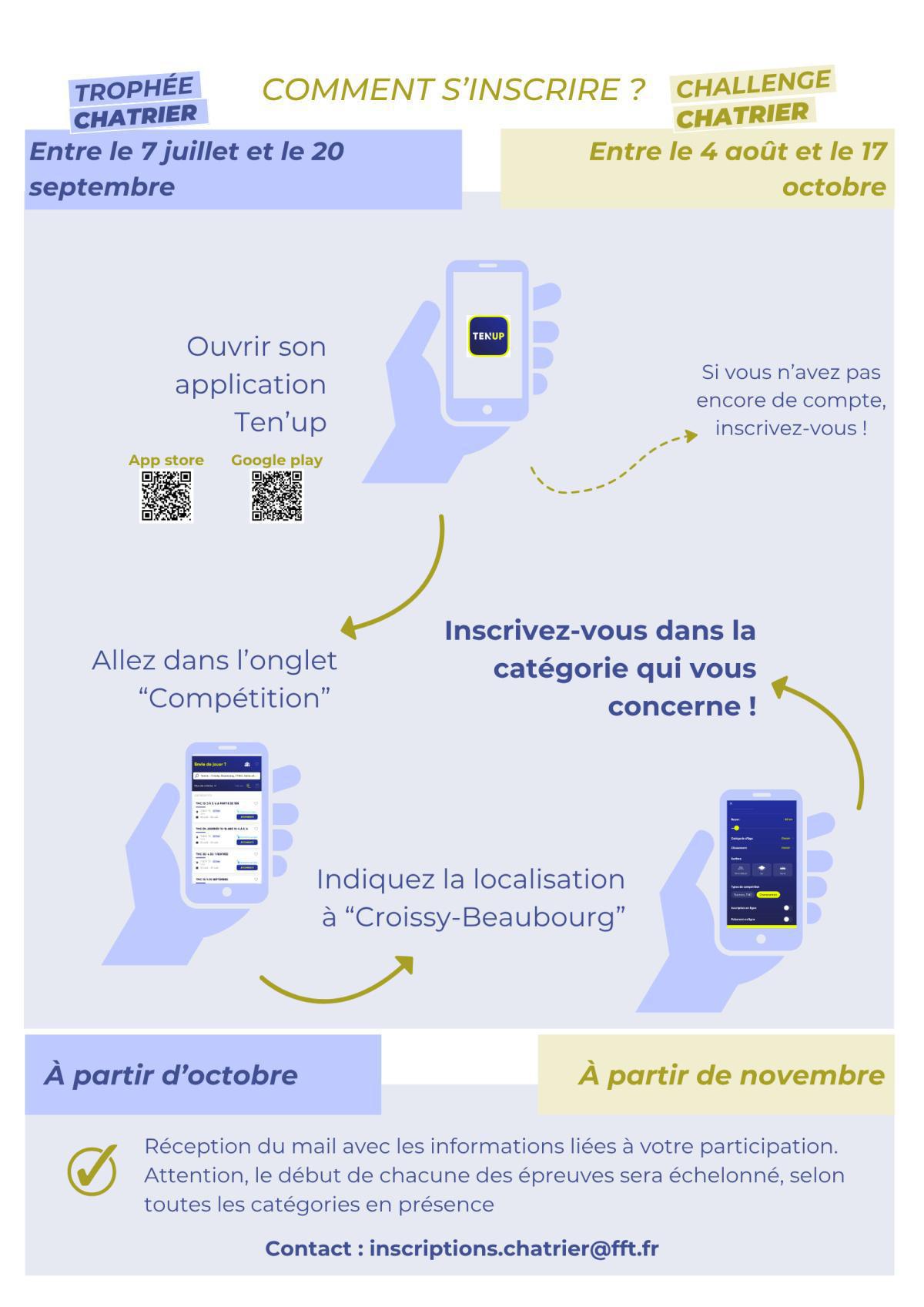 Inscriptions Trophée Chatrier