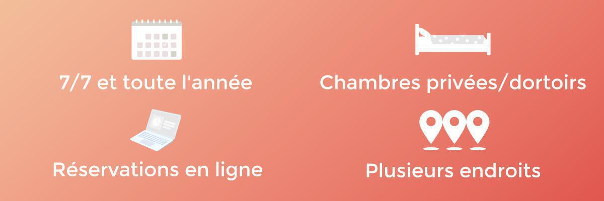 8 Hotels/Auberges St Christophers' Inns 8 Hotels/Auberges St Christophers' Inns