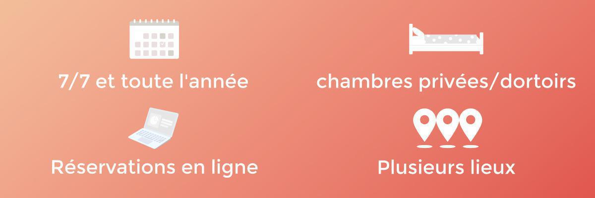 Hotel/Auberge St Christophers' Inns London Bridge: The Inn Hotel/Auberge St Christophers' Inns London Bridge: The Inn