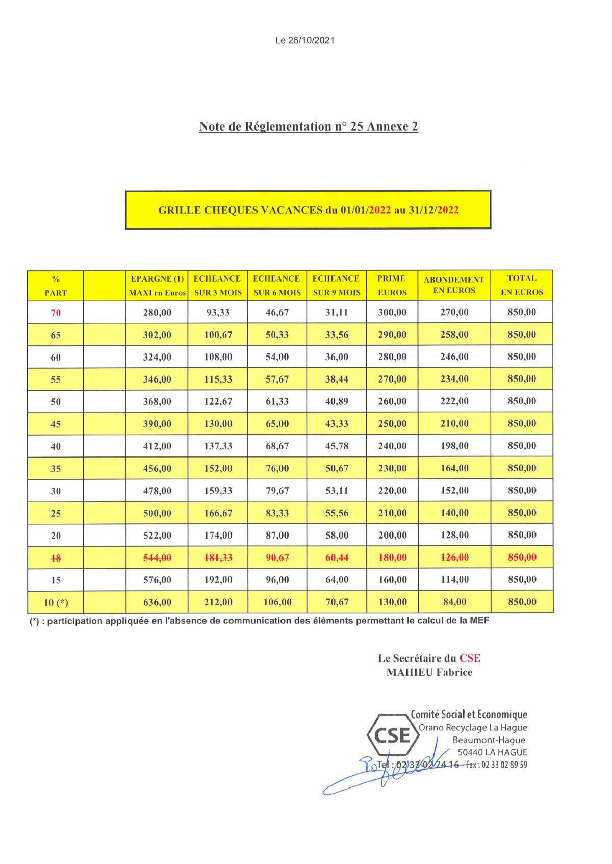 NOTES de REGLEMENTATION (intégration en cours sur votre appli)