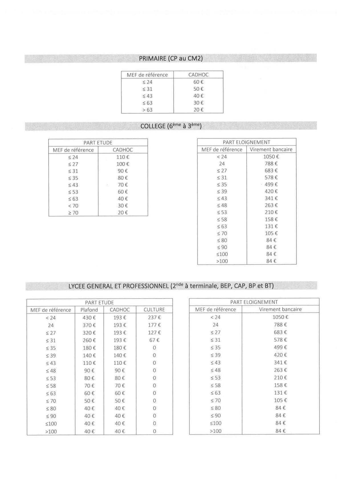 NOTES de REGLEMENTATION (intégration en cours sur votre appli)