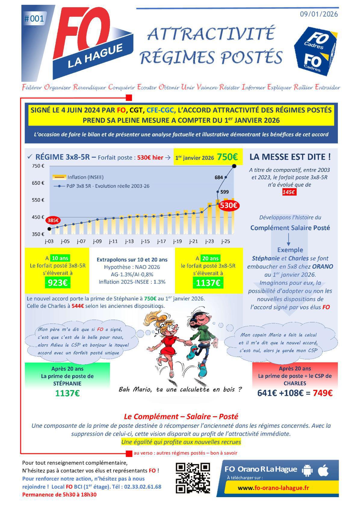 ATTRACTIVITÉ RÉGIMES POSTÉS