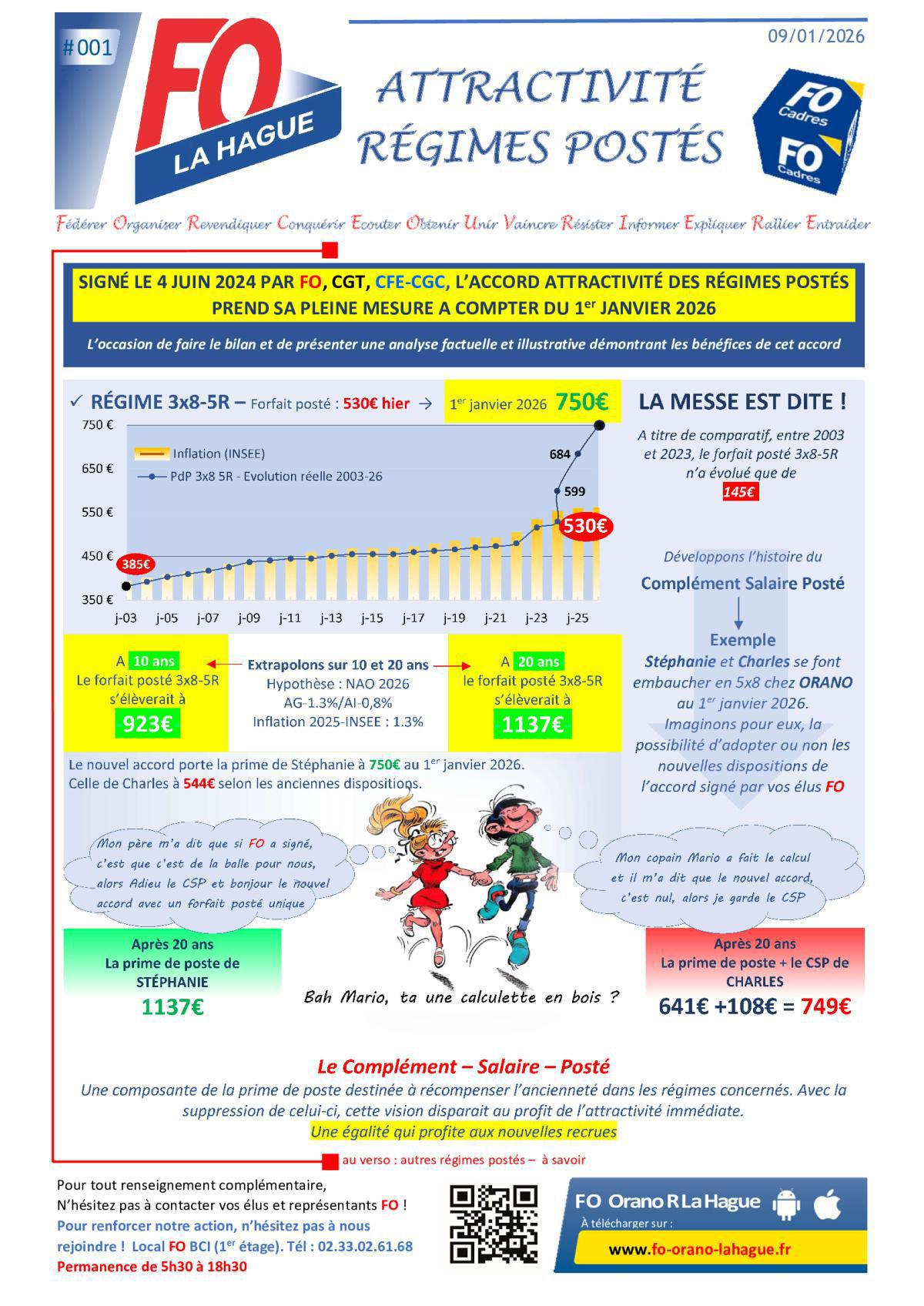 ATTRACTIVITÉ RÉGIMES POSTÉS