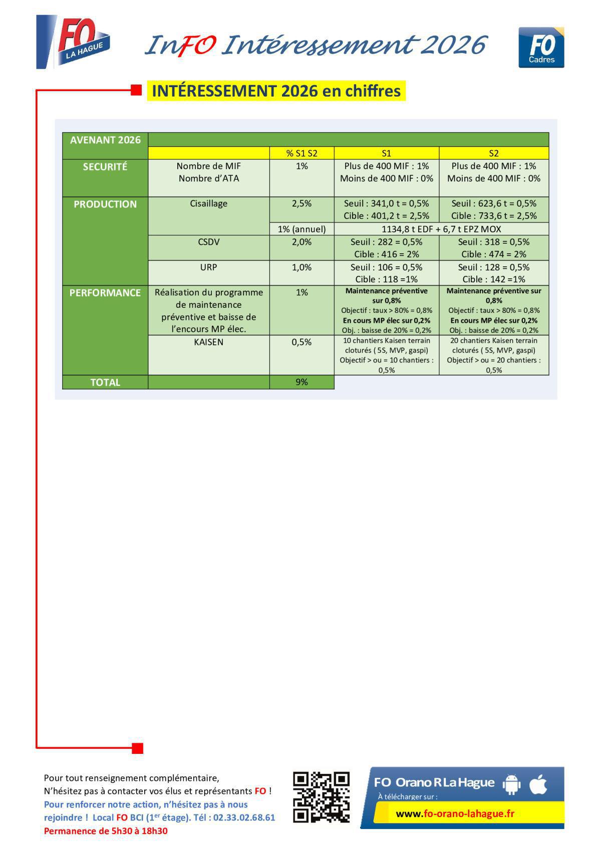 NÉGO INTÉRESSEMENT 2026