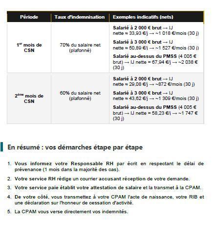 Congé supplémentaire de naissance