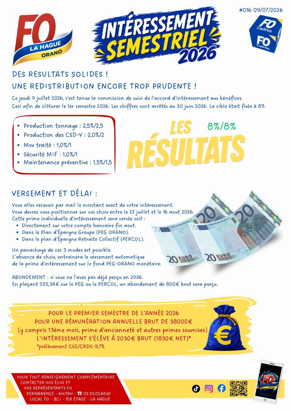RÉSULTATS INTÉRESSEMENT SEMESTRE 1 