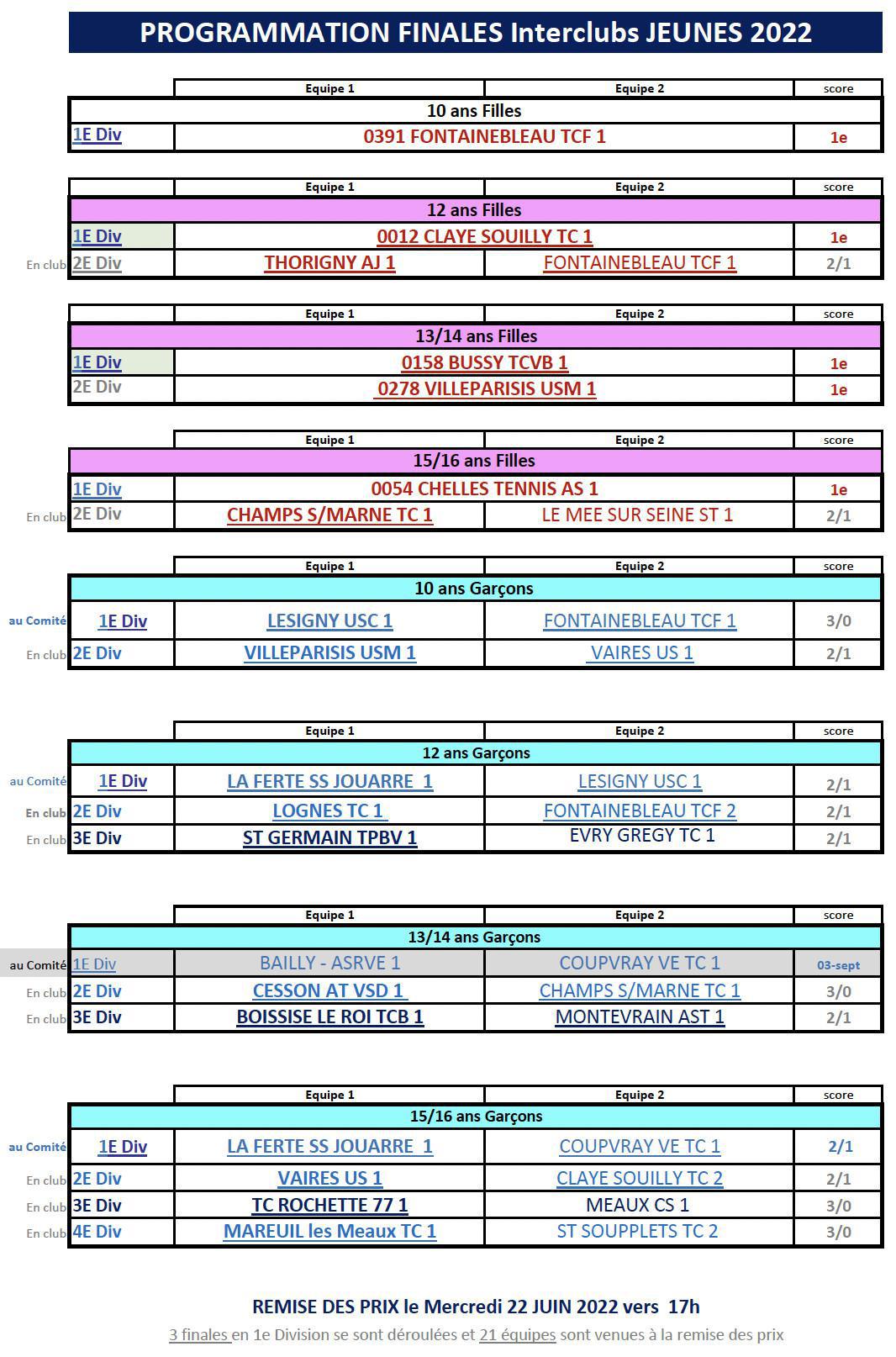 Finales des Interclubs Jeunes 2022