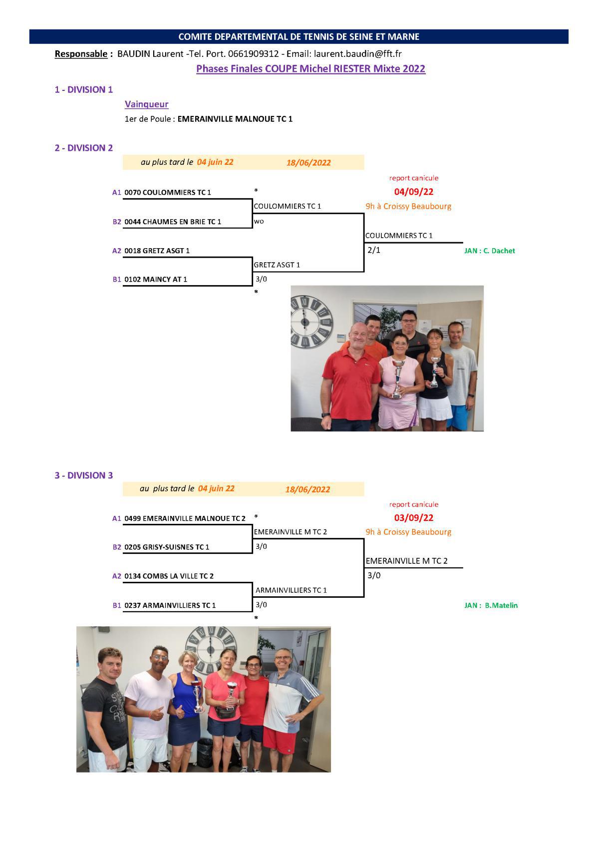 Résultats Coupe Michel Riester 2022