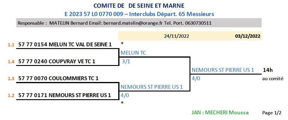 Résultats Interclubs séniors + 2023