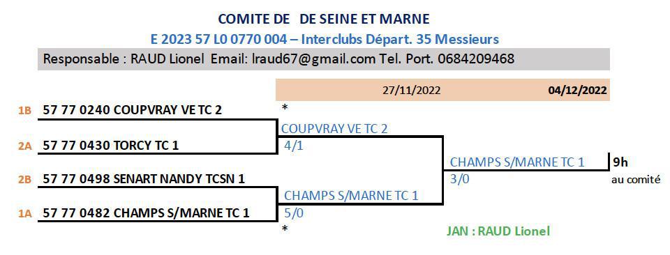 Résultats Interclubs séniors + 2023