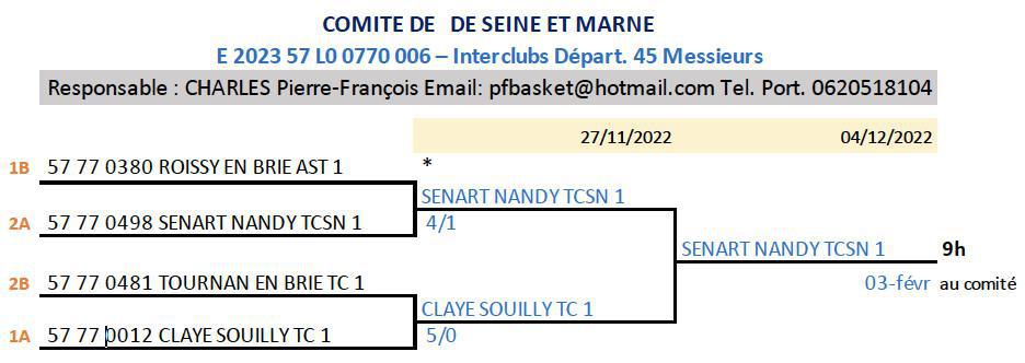 Résultats Interclubs séniors + 2023