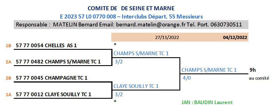 Résultats Interclubs séniors + 2023