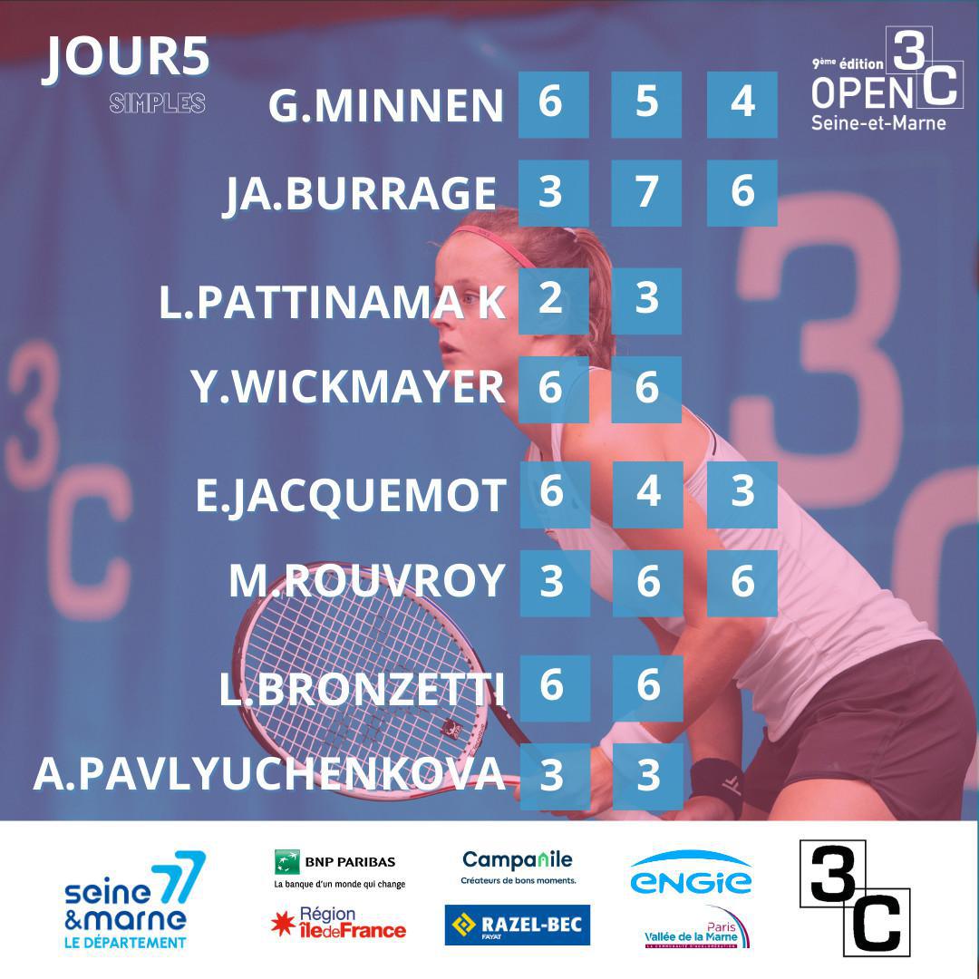 Résultats des quarts de finale