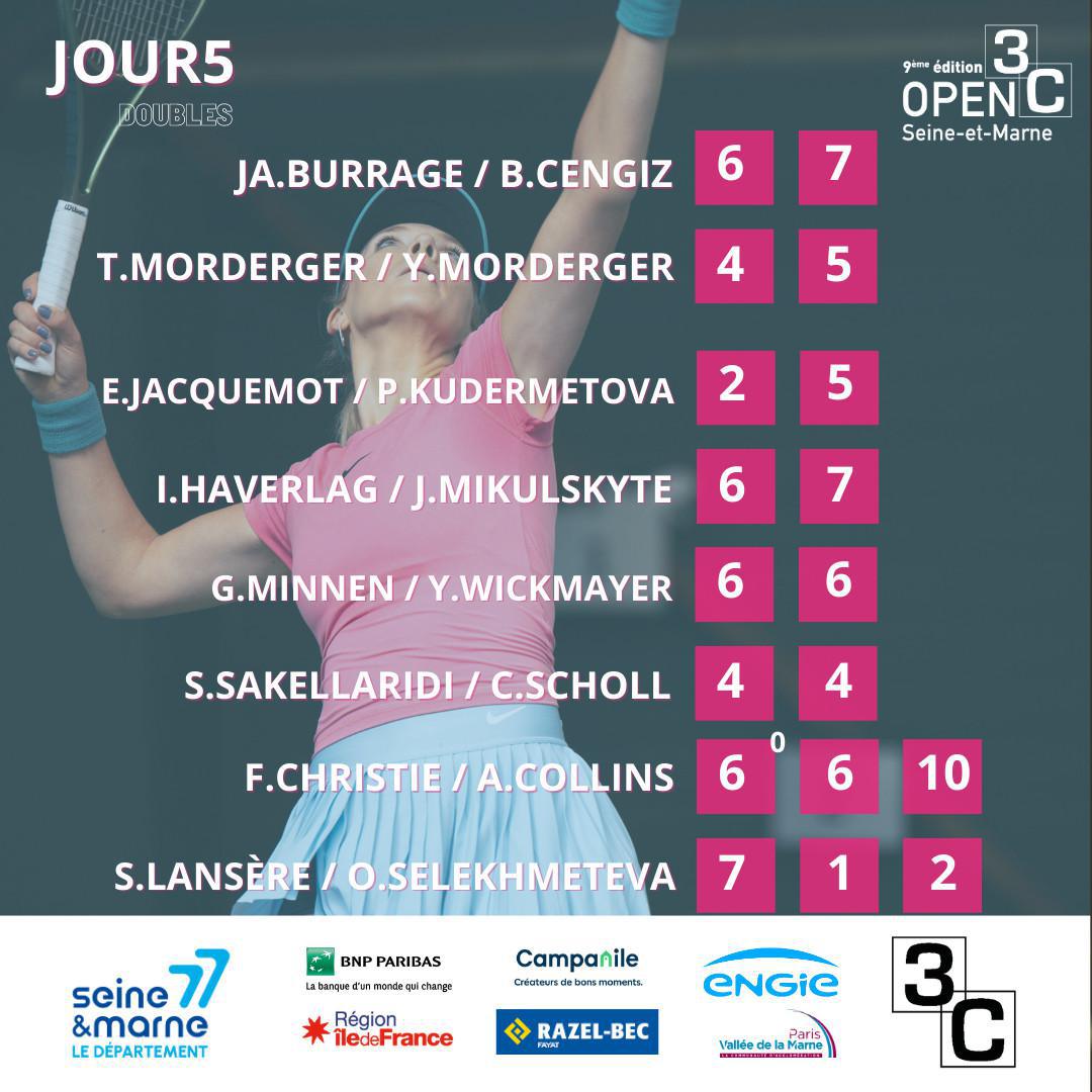 Résultats des quarts de finale