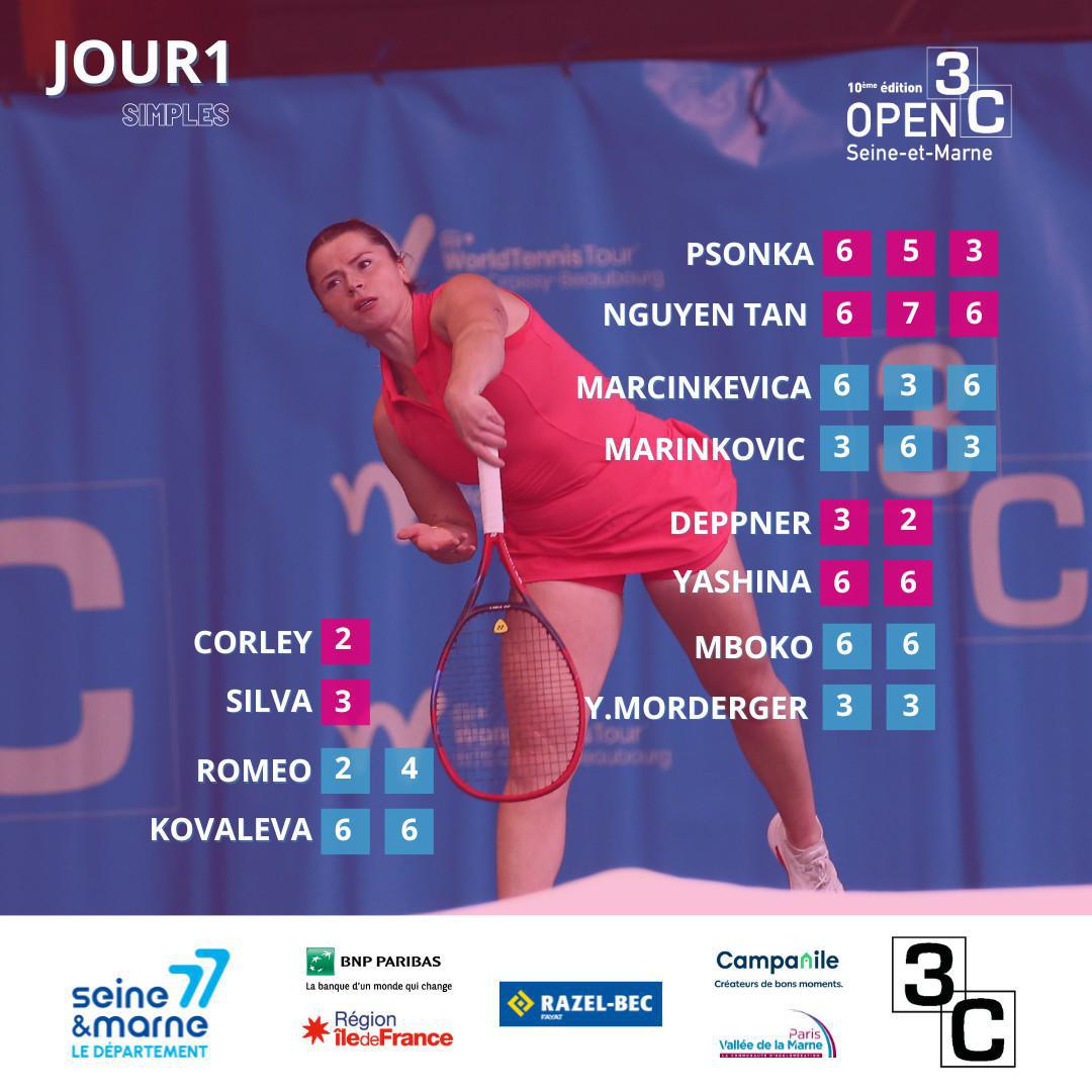 RESULTATS 1ER JOUR DES QUALIFS