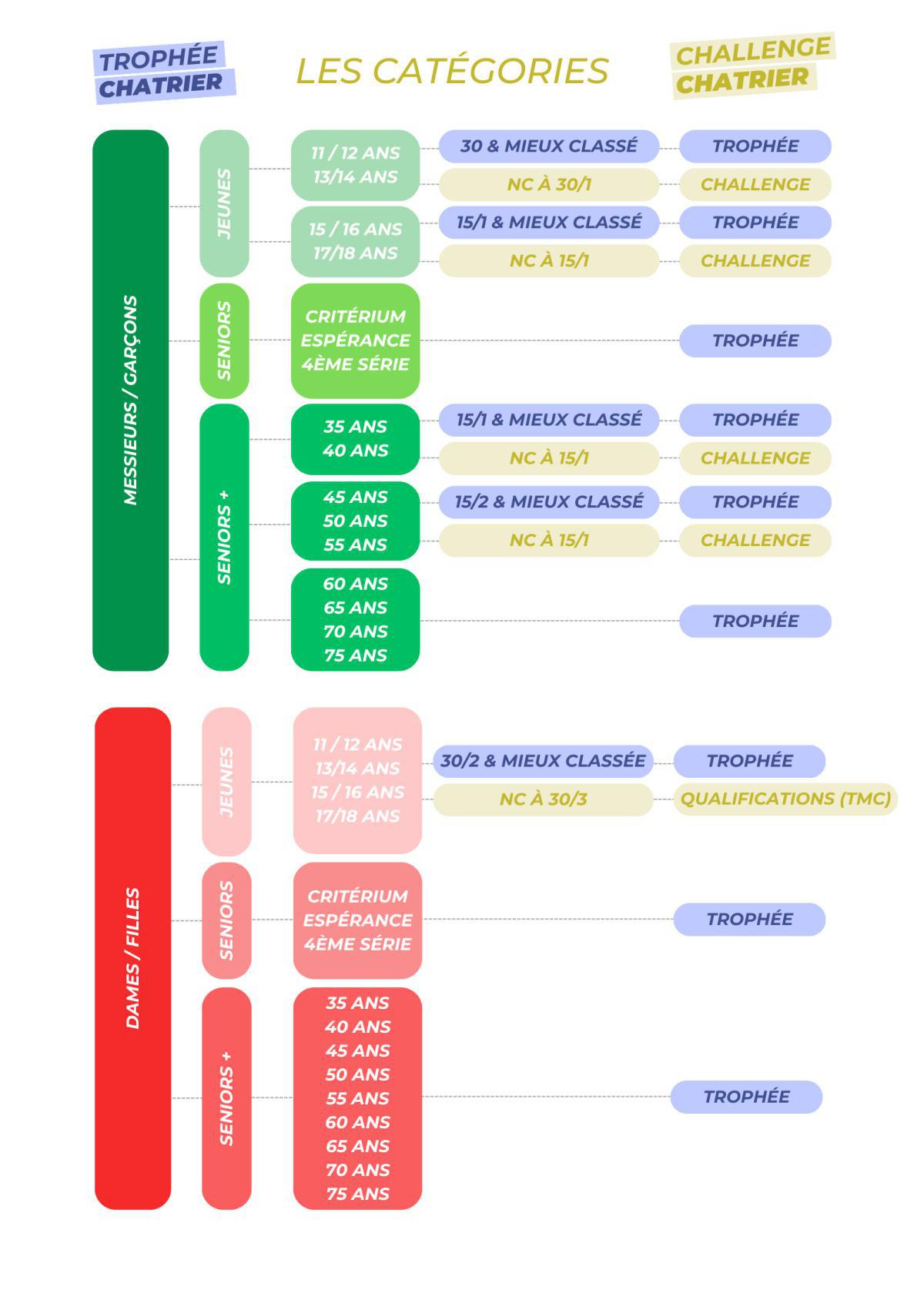 Le Chatrier se fait une beauté : voici quelques infos !