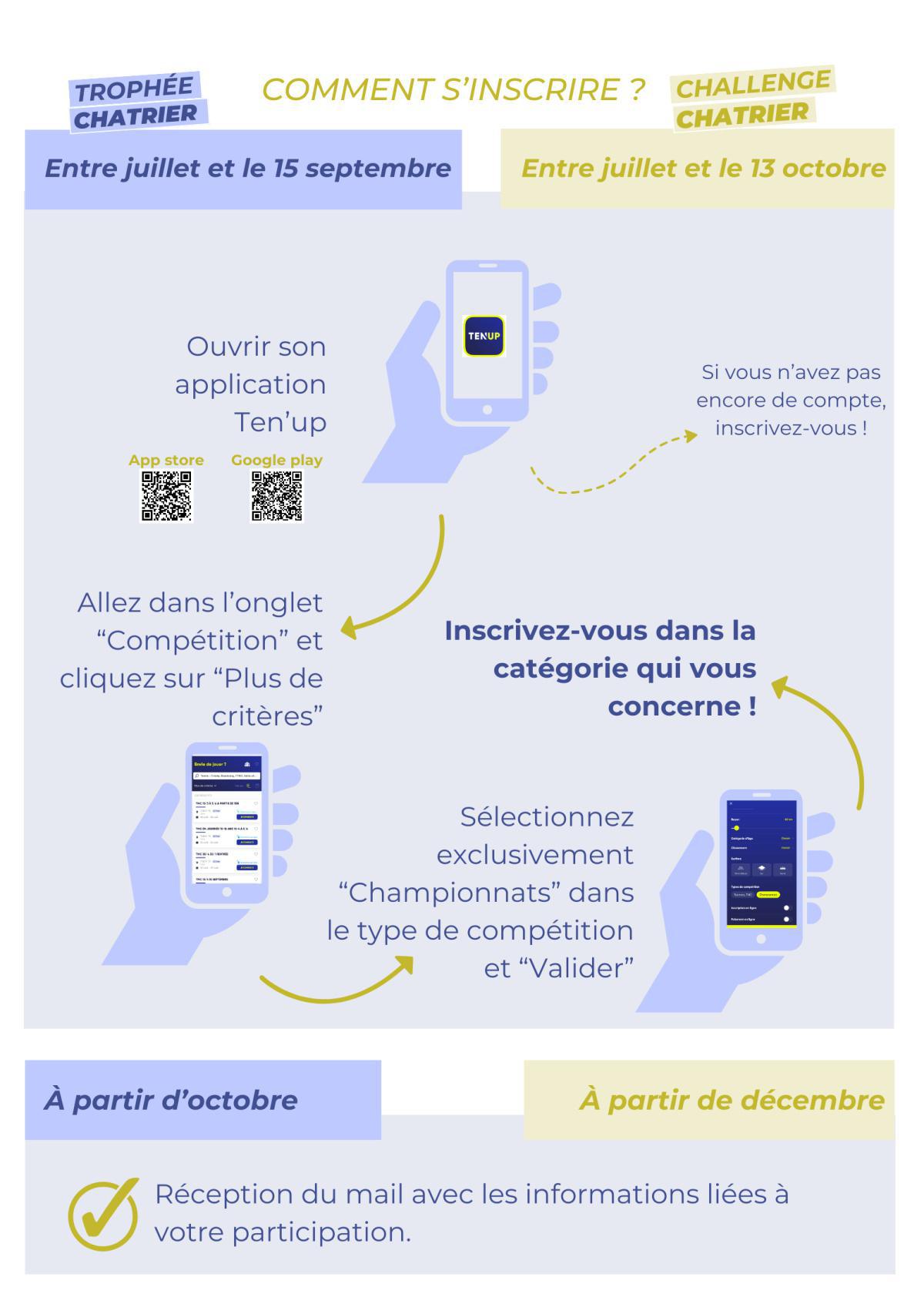 Le Chatrier se fait une beauté : voici quelques infos !