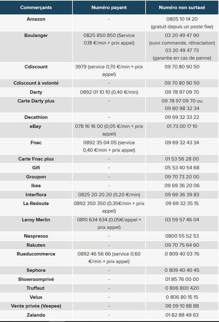 Pense-bête : Numéros de services clients gratuits