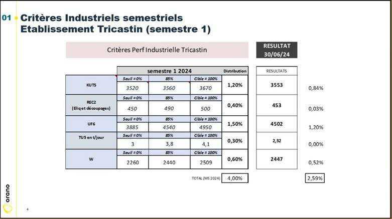 inFO Adhérents Intéressement 1er semestre 2024