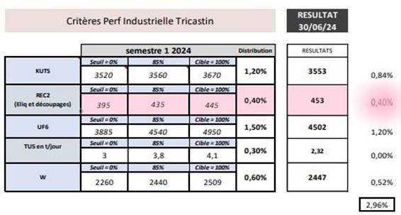 inFO Adhérents Intéressement 1er semestre 2024