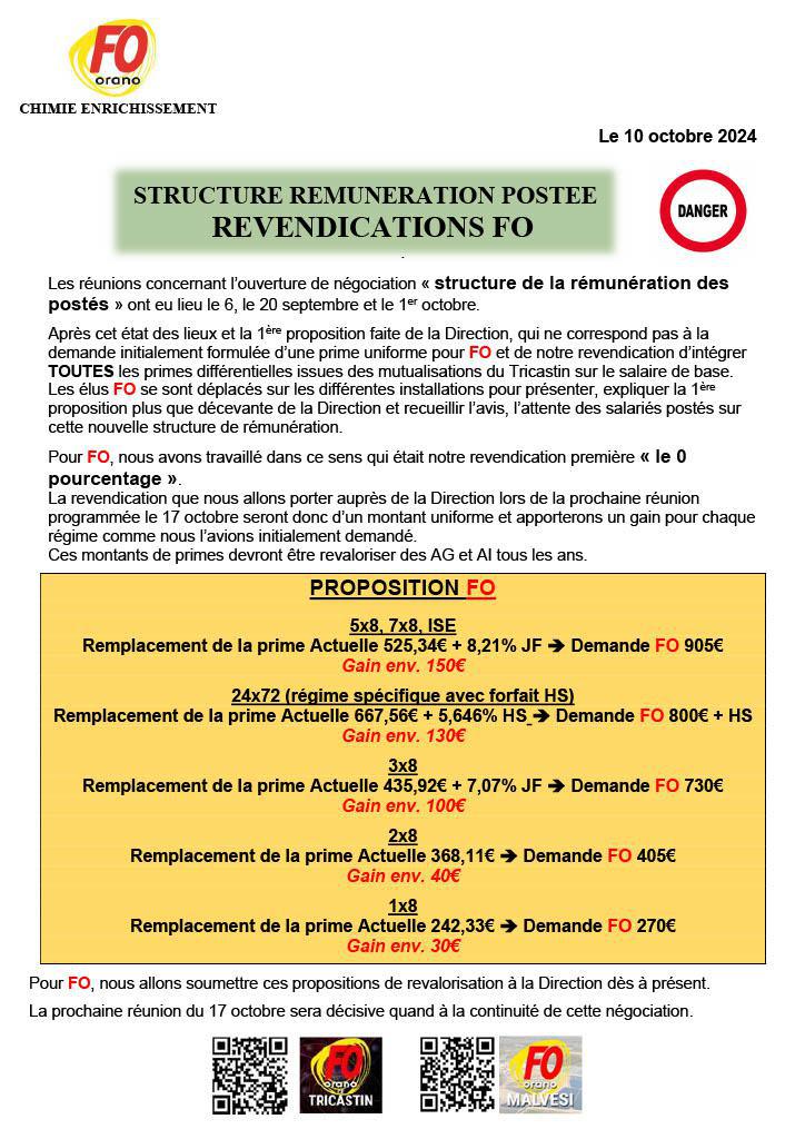 Négociation Rémunération Postée