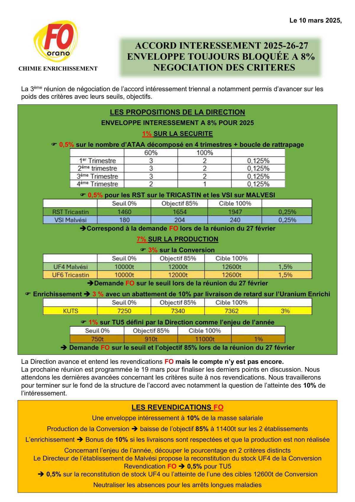 3ème Réunion de Négociation Accord Intéressement 2025-26-27
