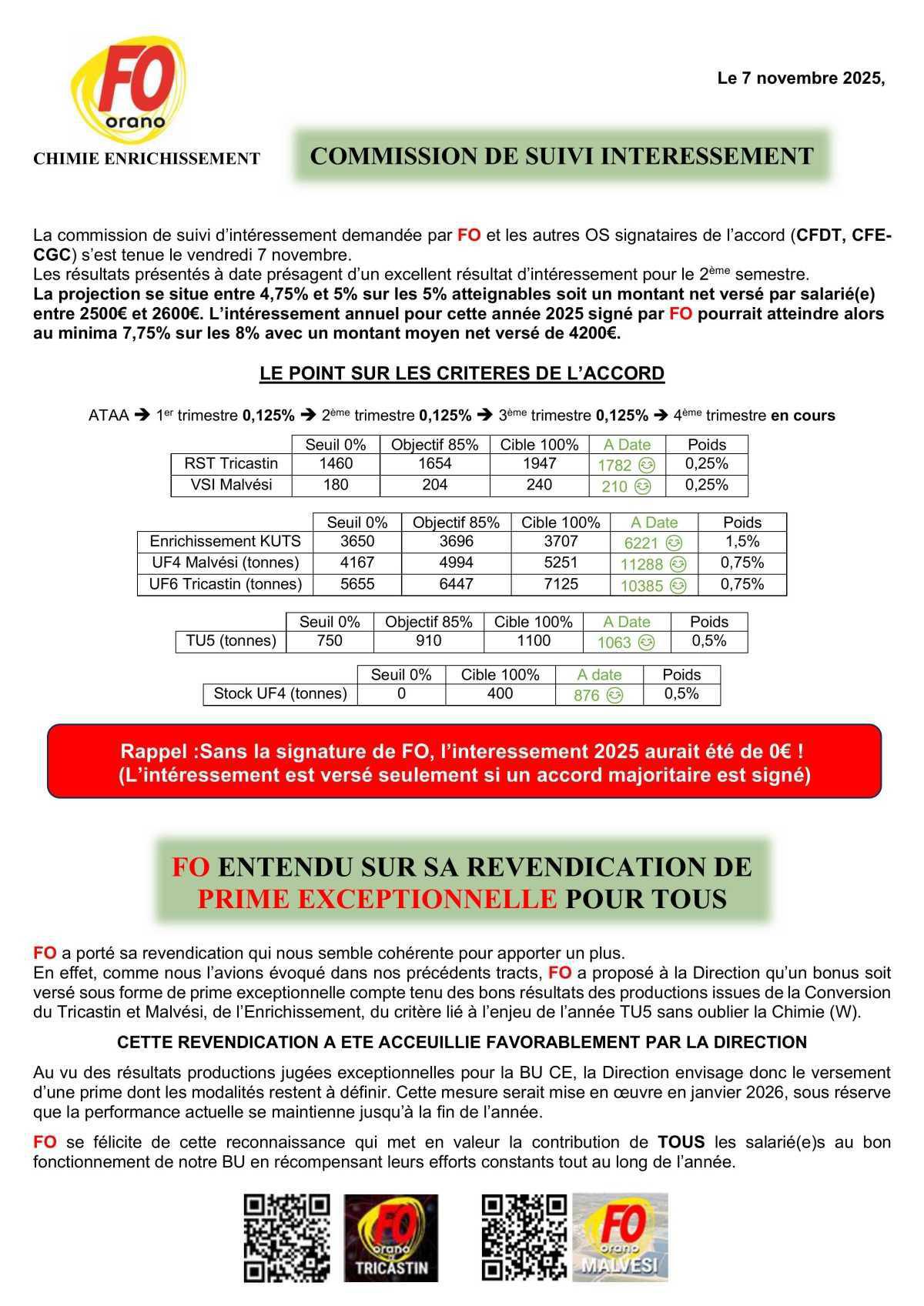 FO OCE TRICASTIN - Prime exceptionnelle pour tous