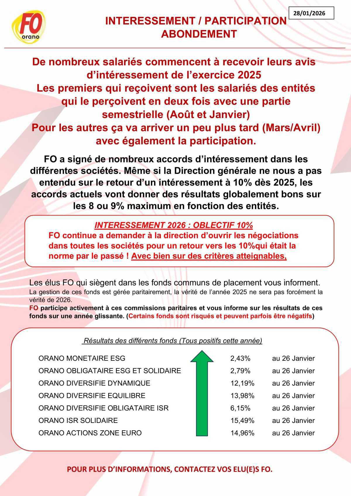 Intéressement, Participation, abondement, un bon cru, mais on peut faire mieux en 2026 !
