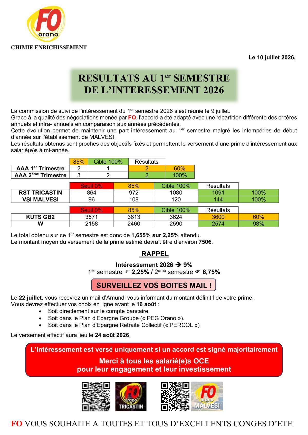 Résultats intéressement 1er semestre 2026