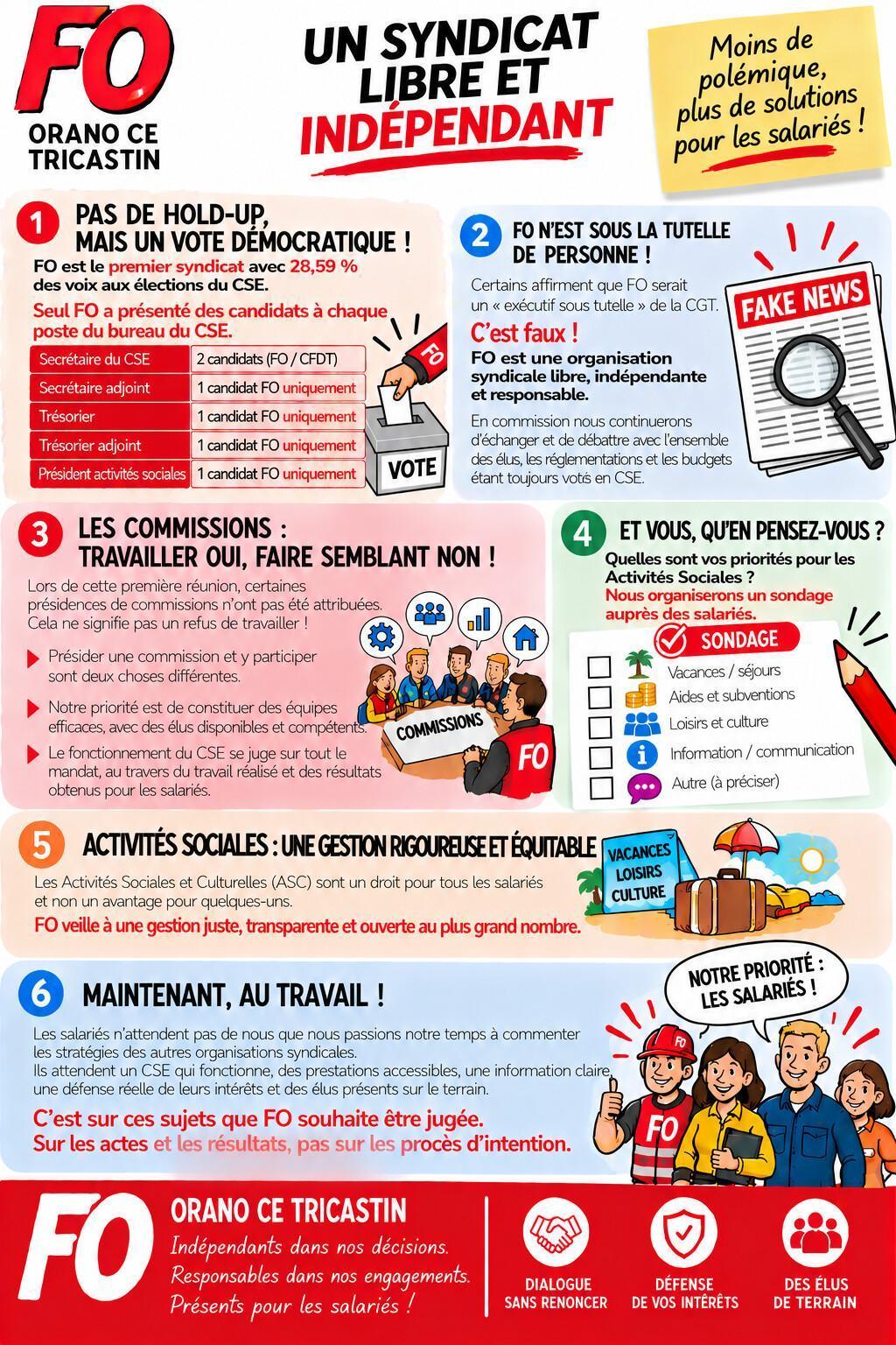 InFOs CSE de constitution