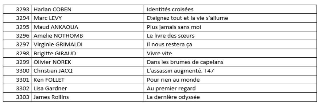 Bibliothèque Bibliothèque